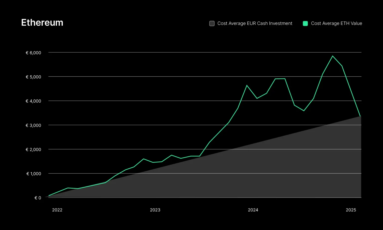 Inefficiency Isnt The Enemy: Volatility Is
