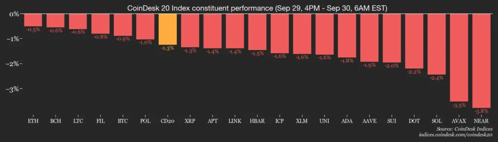 Aster Overtakes HyperLiquid with Remarkable 8x Trading Volume Surge - Bpay News