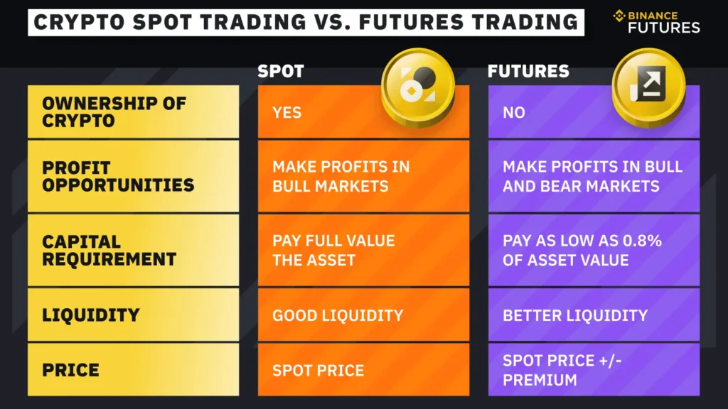 Binance Futures and FTX Spot Trading Delayed: What You Need to Know