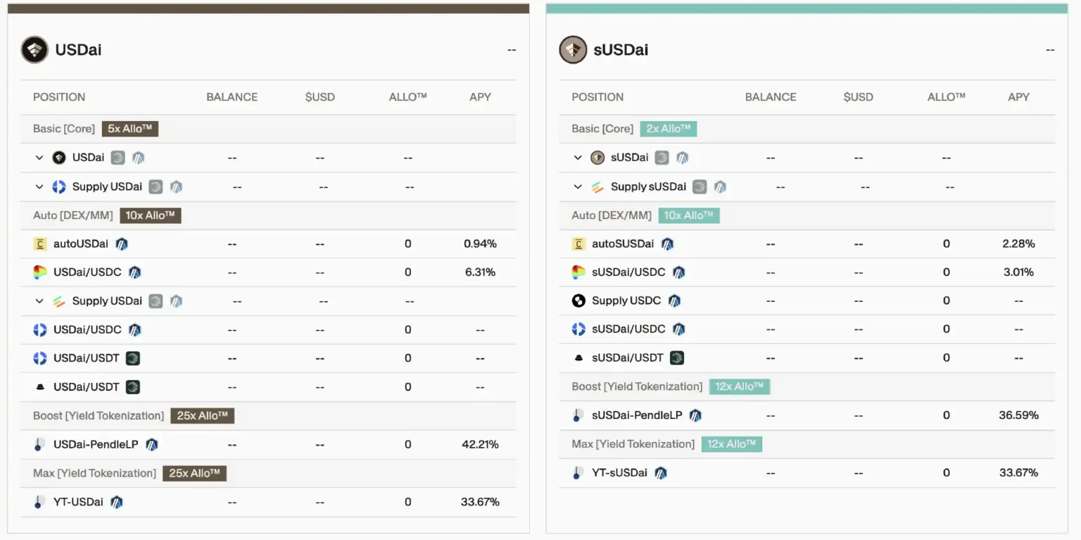 Exploring USDAI The Future of Deity Mining After Plasma and Falcon - Bpay News