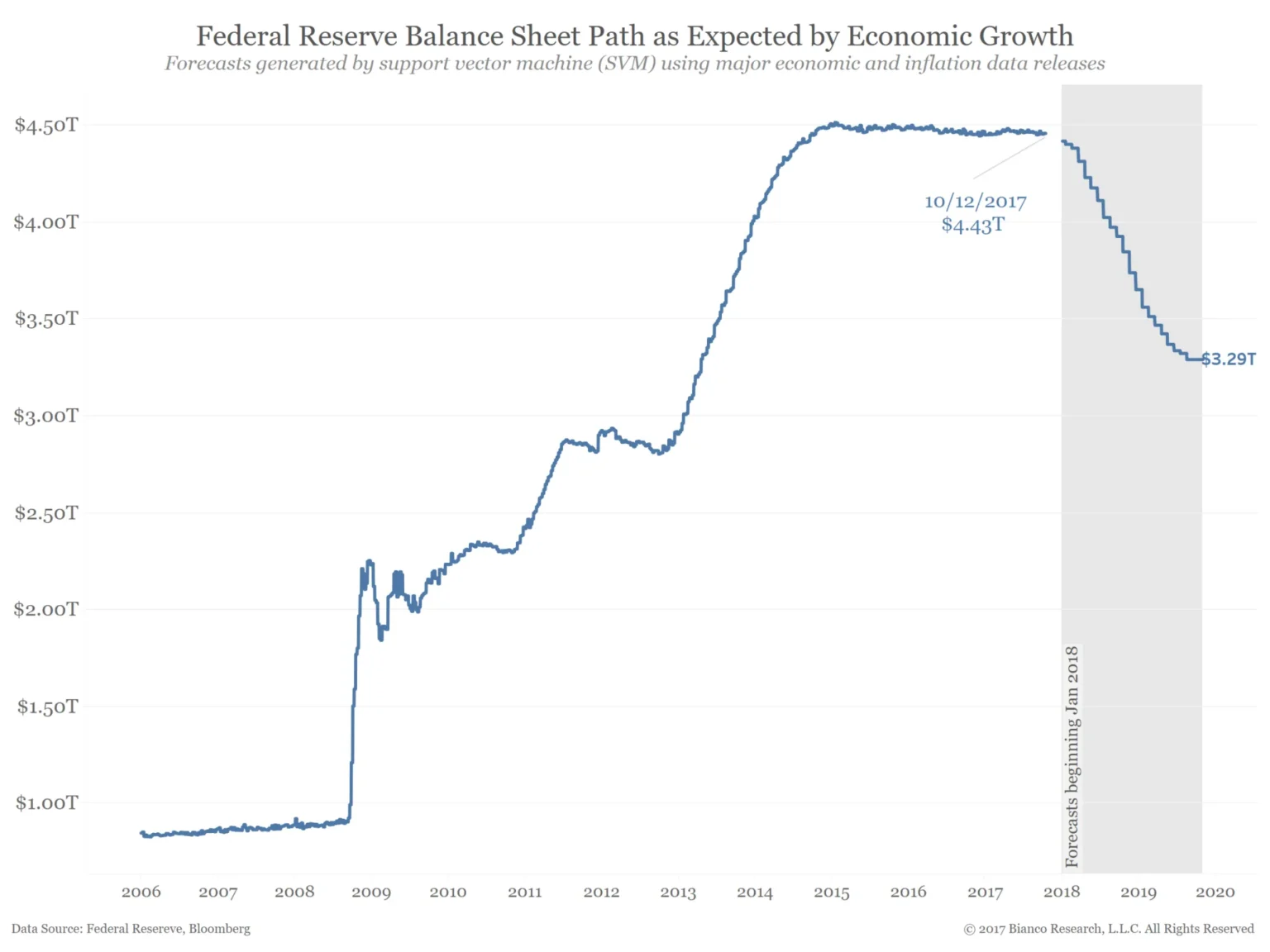 Federal Reserves Vice Chair Steady Balance Sheet Reduction Ahead - Bpay News