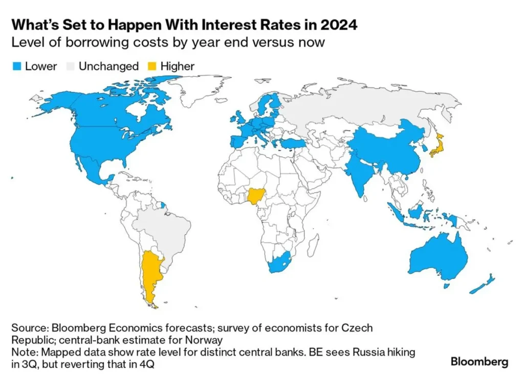 Global Interest Rate Cuts: Central Banks Respond to Economic Challenges