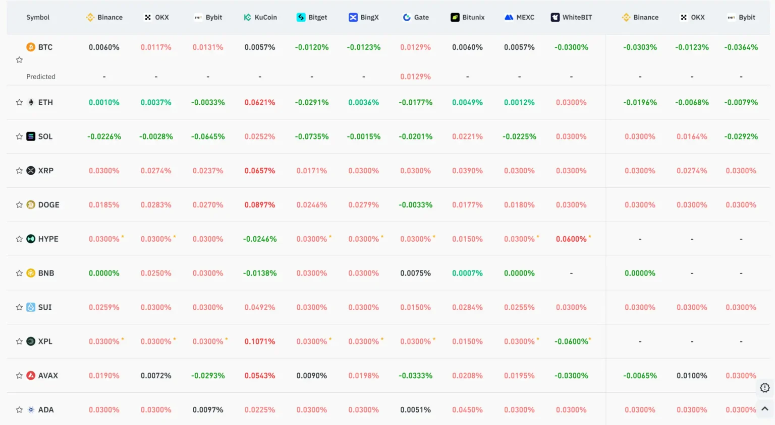 Key Market Information Discrepancy on September 30th What You Need to Know - Bpay News