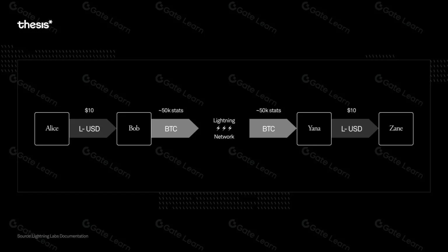 Lightning Bandit Expands Aster Short Position to Over 121 Million Tokens - Bpay News