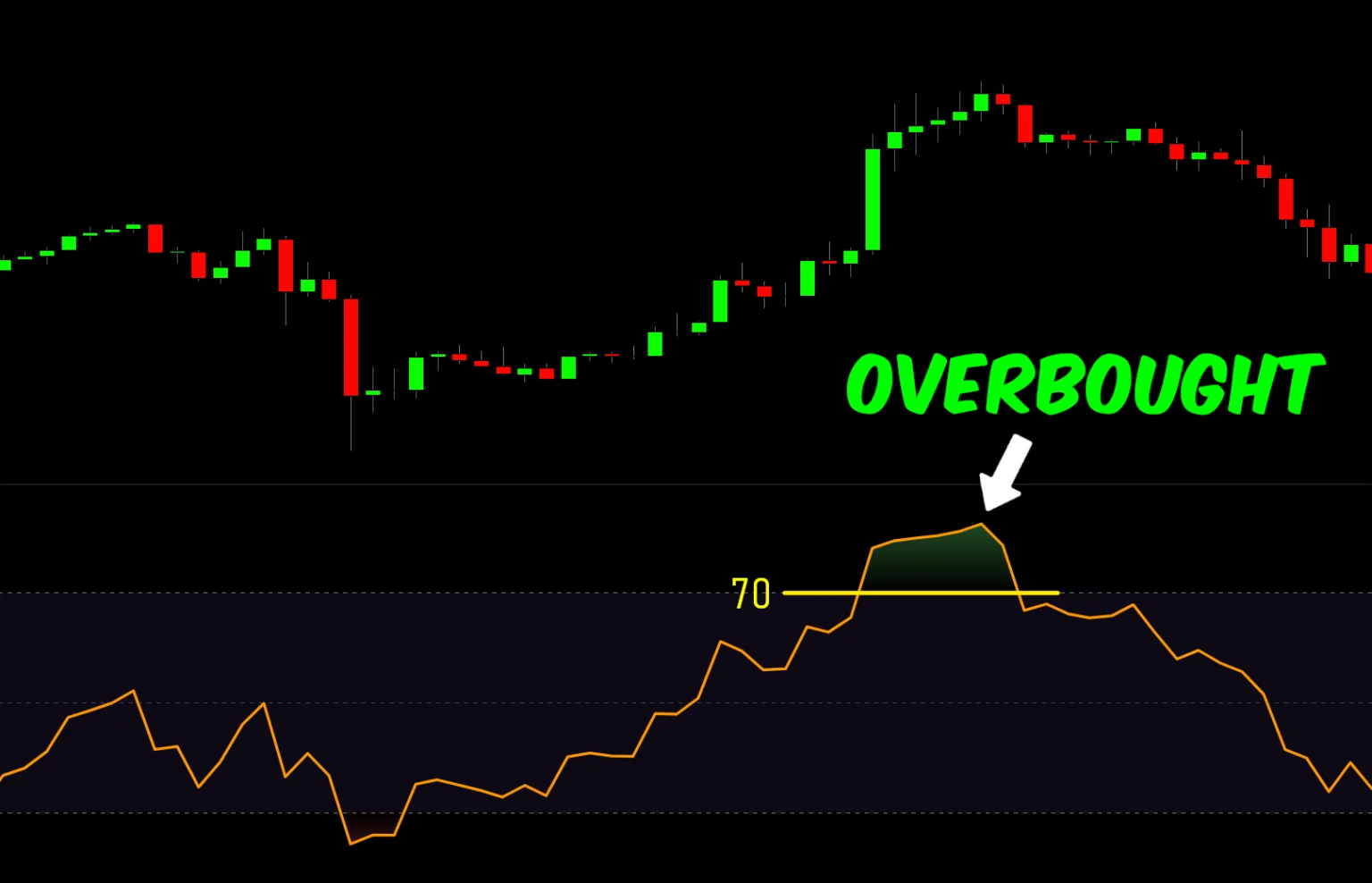 MATICs Oversold Conditions A Potential Reversal Opportunity Awaits - Bpay News