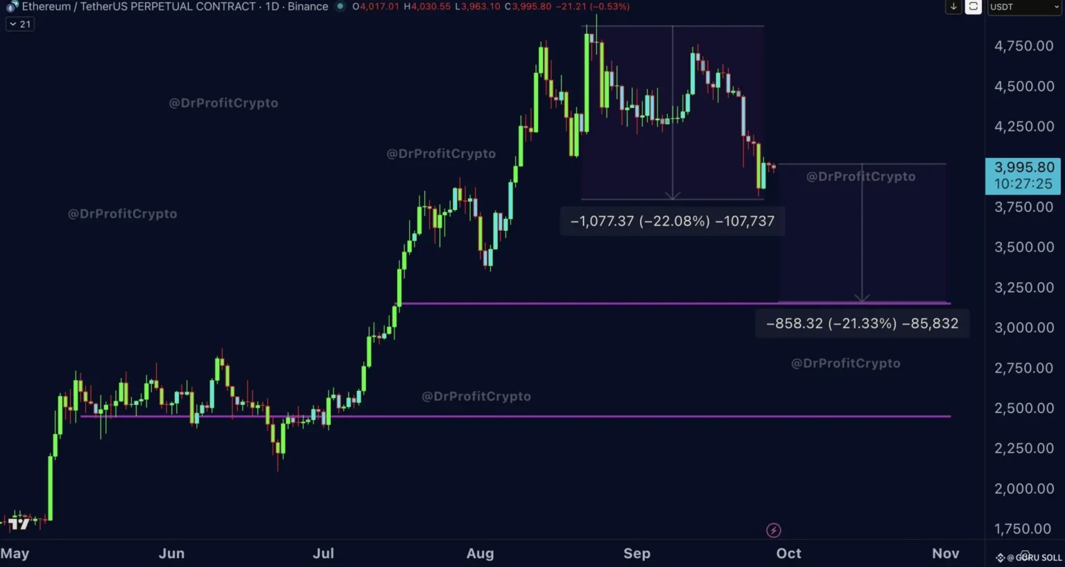 New Ethereum Address Withdraws Nearly K ETH from Binance in Minutes - Bpay News