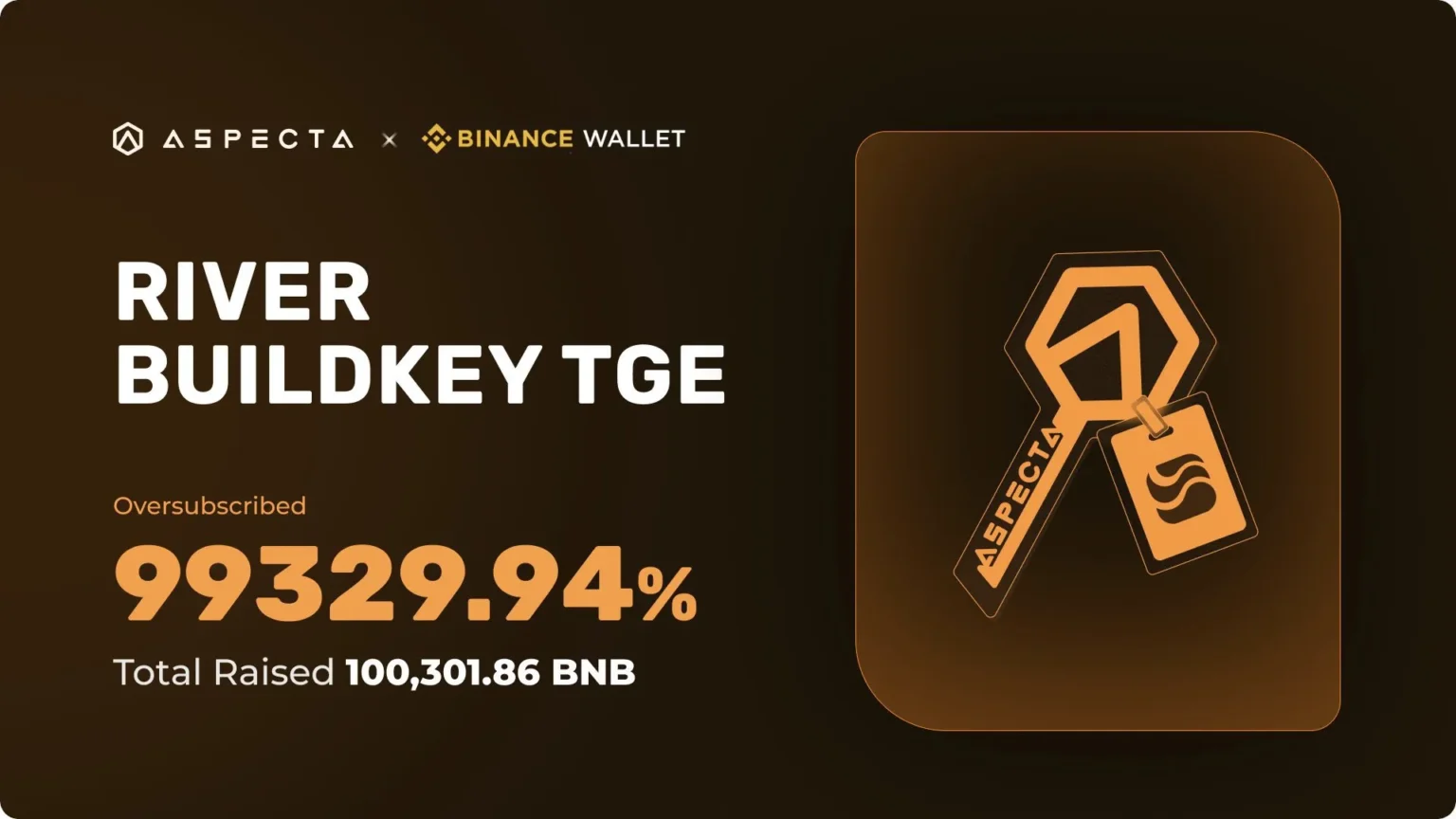 $RIVER Launches Binance Wallet 0M Raised in Record Time - Bpay News