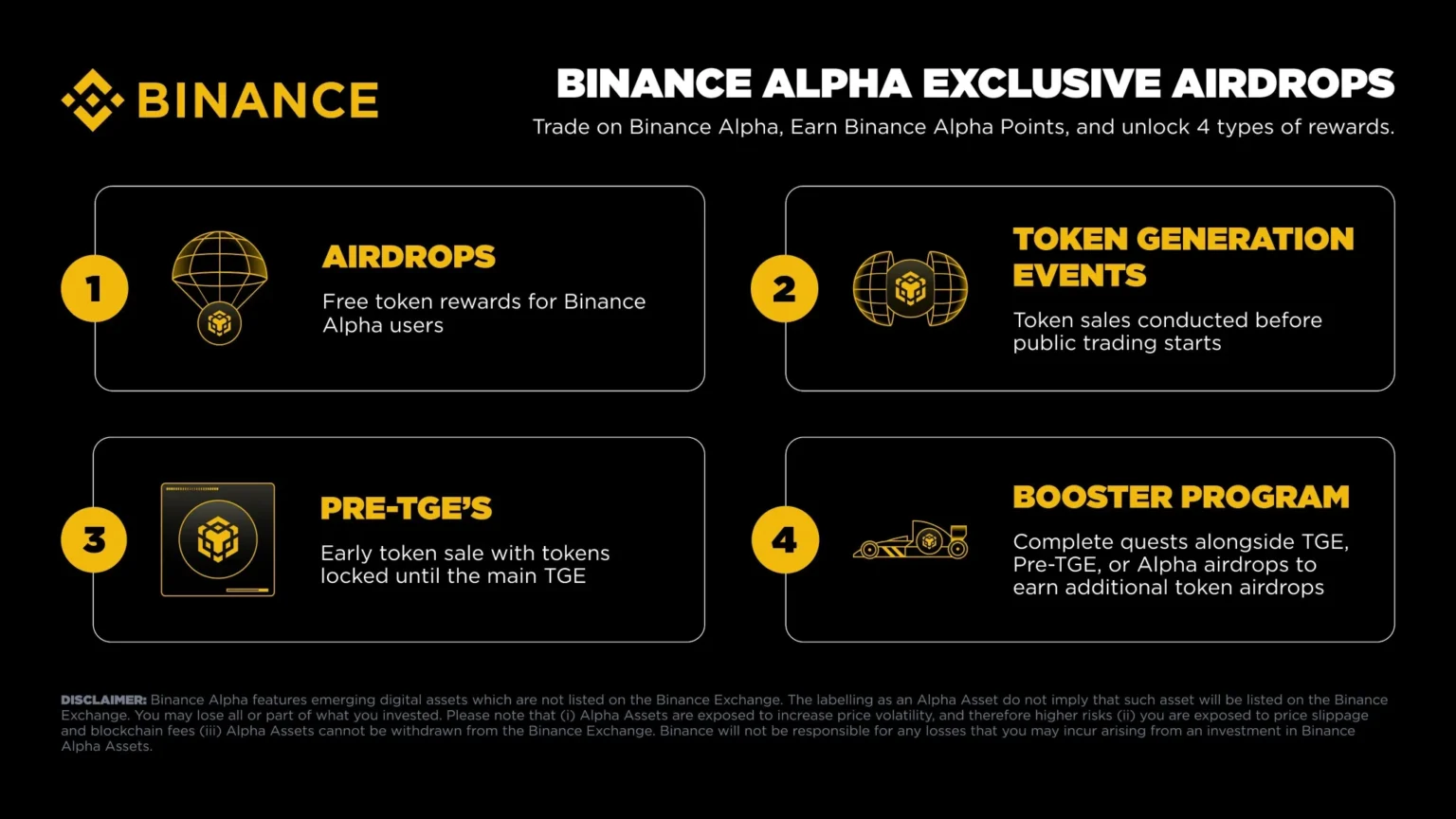 Unlock Your Airdrop Earn 1000 XAN with 170 Points on Binance - Bpay News