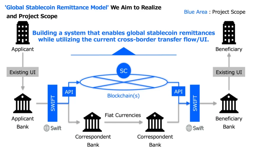 Visa Unveils Stablecoin Pilot for Seamless Cross-Border Business Payments