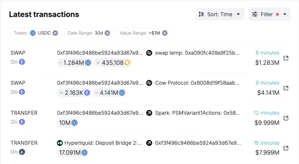 1011 Insider Whale Linked Address Places .3 Million ETH Long Order