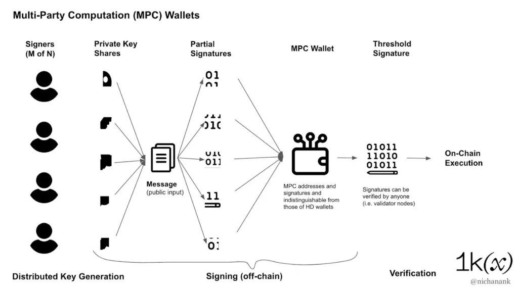 1kx Fund Co-founder Wallet Position Doubles with Trend Capture 1kx Fund Co-founder Wallet Position Doubles with Trend Capture
