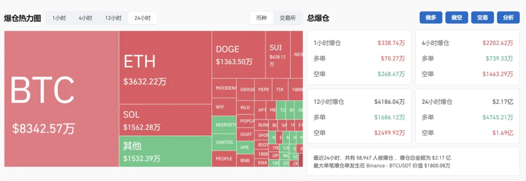 1kx Ventures’ Address Liquidated After 10x Long Position on ENA