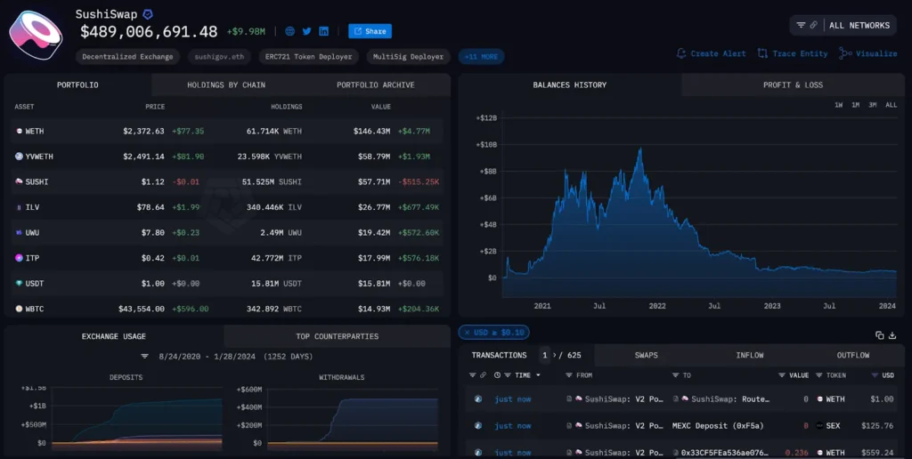 $2.4 Billion BTC Whale Takes Action to Avoid Liquidation with $12M USDC Deposit