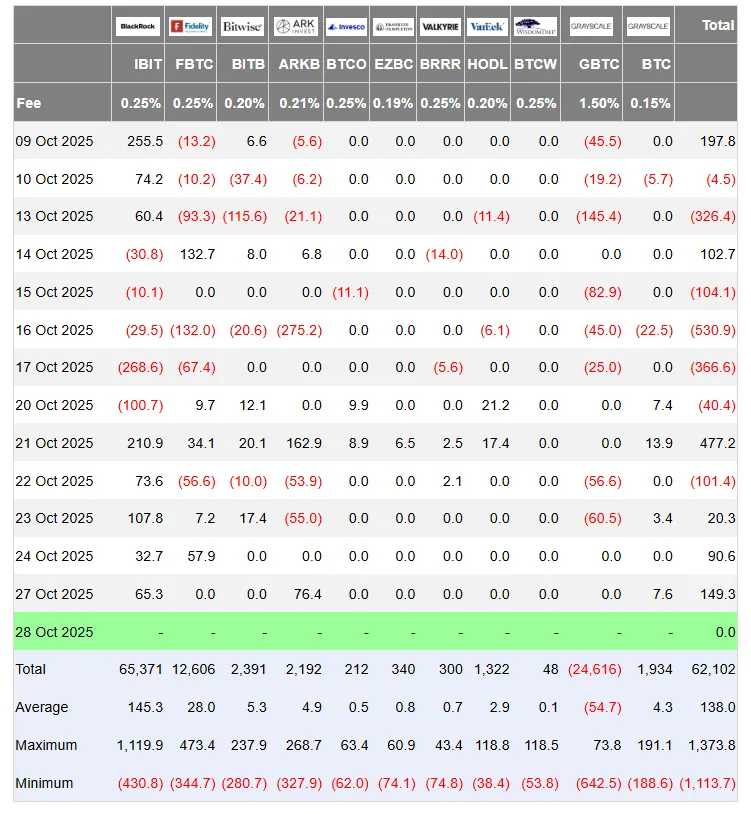 Bitcoin Uptober Cliffhanger: Will BTC Close the Month in the Green? Bitcoin Uptober Cliffhanger: Will BTC Close the Month in the Green?