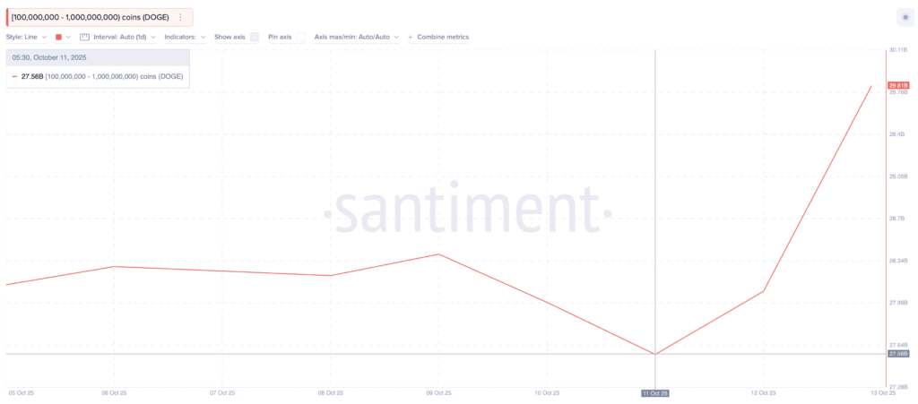 3 Altcoins Gaining Favor with Crypto Whales After the Black Friday Market Dip 3 Altcoins Gaining Favor with Crypto Whales After the Black Friday Market Dip