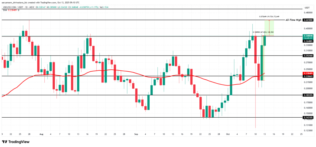 3 Alternative Cryptocurrencies Poised to Reach New Peaks in Mid-October 3 Alternative Cryptocurrencies Poised to Reach New Peaks in Mid-October