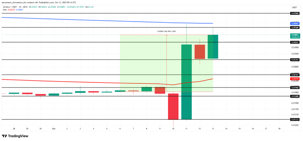 3 Trending Meme Coins to Keep an Eye On in Mid-October 3 Trending Meme Coins to Keep an Eye On in Mid-October