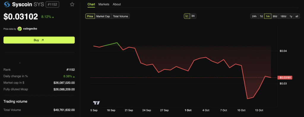 3 Under-the-Radar Privacy Coins to Keep an Eye On Following Zcash’s Rally 3 Under-the-Radar Privacy Coins to Keep an Eye On Following Zcash's Rally