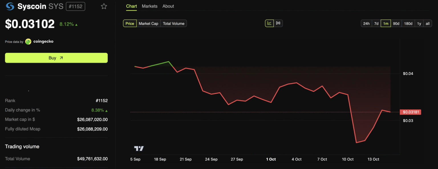 3 stealth privacy cryptocurrencies poised to shine post-zcash surge - Bpay News 3 Under-the-Radar Privacy Coins to Keep an Eye On Following Zcash's Rally