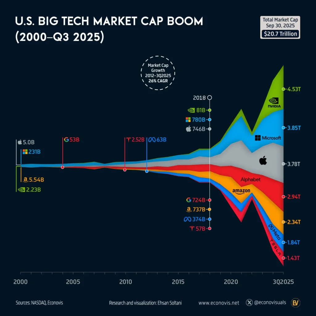 a16z 2025 Report Highlights  Trillion Market Cap Milestone a16z 2025 Report Highlights  Trillion Market Cap Milestone