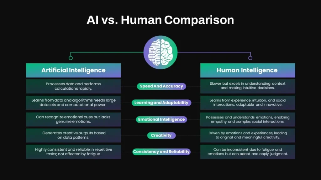 AI vs Humans: Perspectives from SimpleSwaps 5 AI vs Humans: Perspectives from SimpleSwaps 5