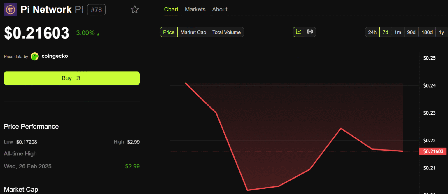 Pi networks growth shadowed by rising crime allegations - Bpay News Allegations of Crime Tarnish Pi Network's GPM as User Numbers Surge
