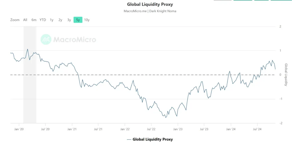 Analysts Highlight Bullish Bitcoin Plays Amid FOMO Trends