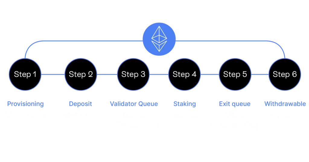 Anchor Enhances Ethereum Staking with New Validator Client Anchor Enhances Ethereum Staking with New Validator Client
