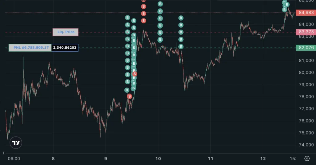 Andrew Kang Increases ENA Long Position Amid $BTC Short Losses Andrew Kang Increases ENA Long Position Amid $BTC Short Losses