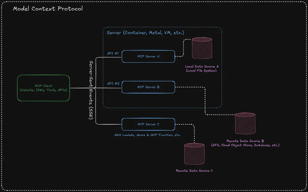 Anthropic Enhances Claude Platform with Context Management Tools