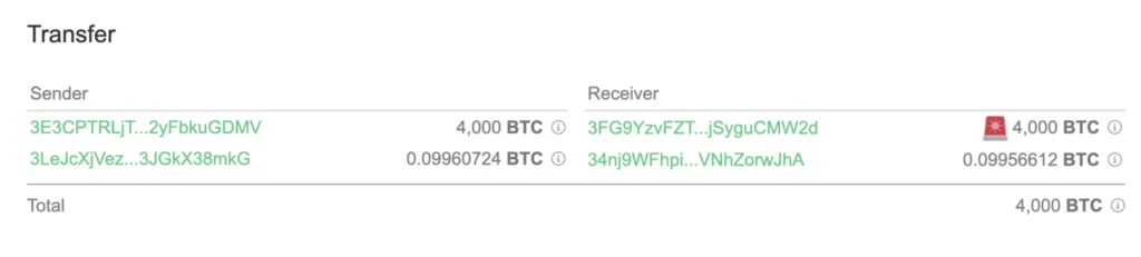 Approximately 4000 $BTC Transferred from Binance to BIT