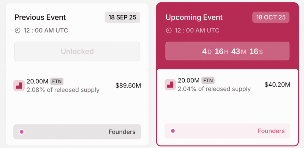 ARB, FTN, CONX Spearhead October’s Wave of Crypto Token Unlocks ARB, FTN, CONX Spearhead October’s Wave of Crypto Token Unlocks
