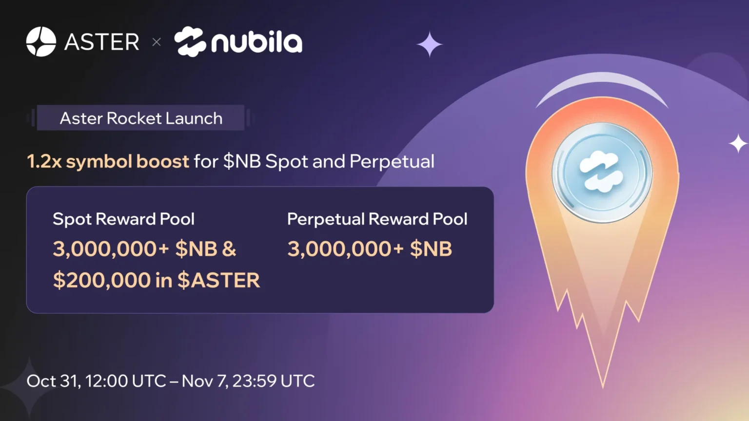 Aster to burn 50 of buyback tokens to enhance long-term value - Bpay News