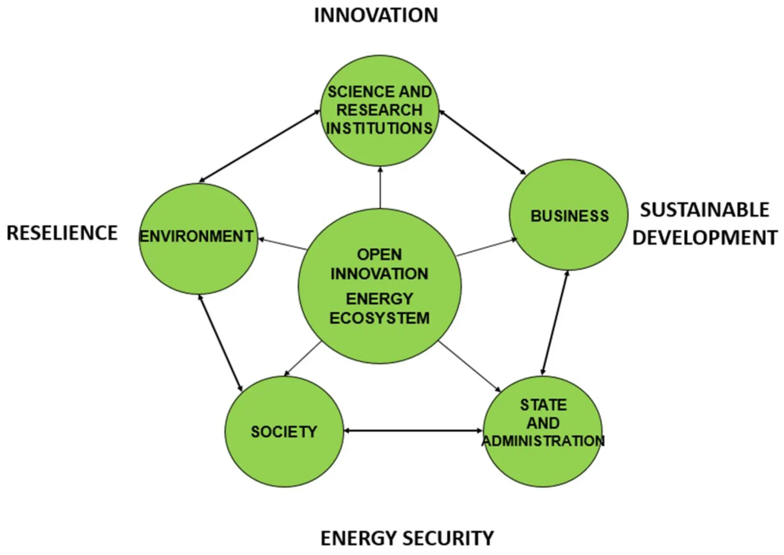 Beyond listing the imperative for exchanges to evolve into ecosystem partners - Bpay News