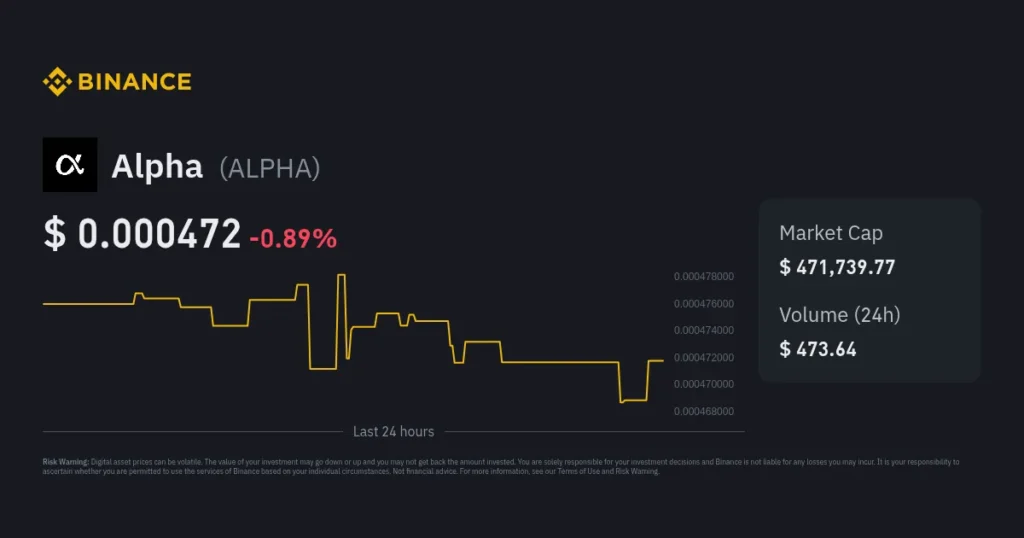 Binance Alpha Unveils PALU, Market Capitalization Increases by 900%
