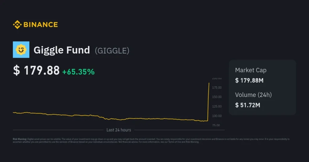 Binance Lists Giggle Fund (GIGGLE) and SynFutures (F) Binance Lists Giggle Fund (GIGGLE) and SynFutures (F)
