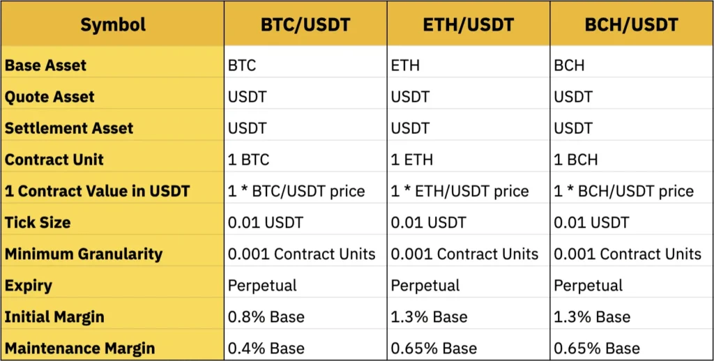 Binance to List AT A Futures Contract Binance to List AT A Futures Contract