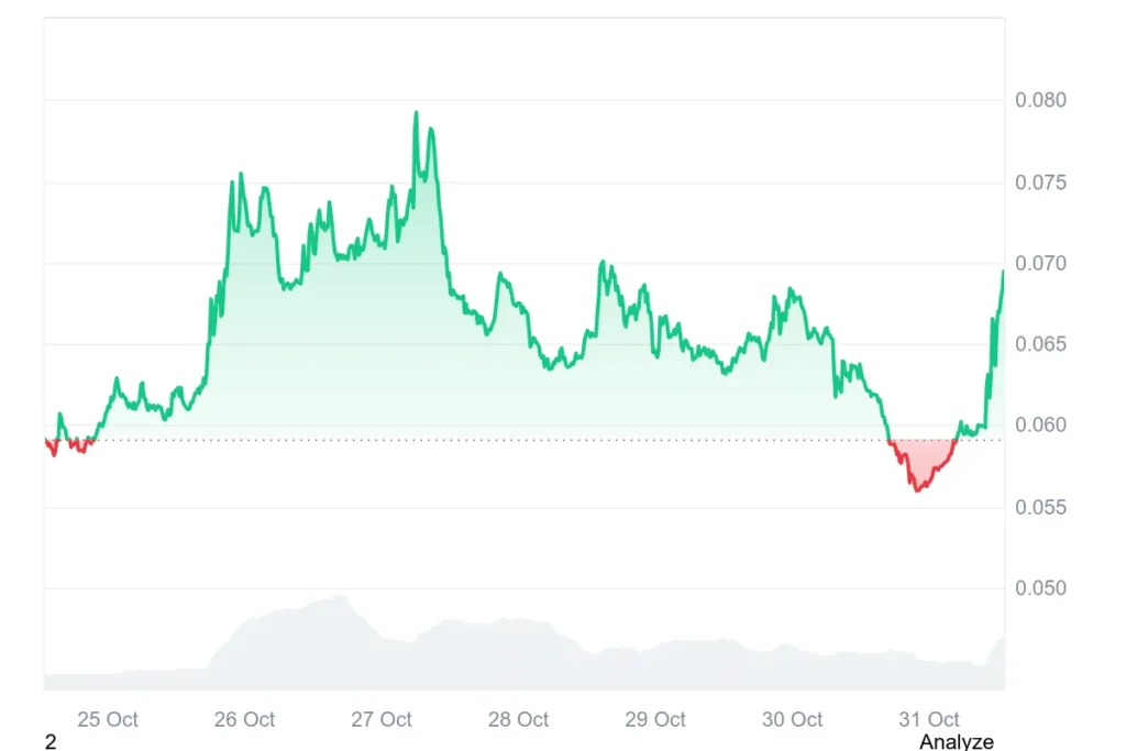 Binance reveals aiz to elizaos token swap coinjournal reports - Bpay News