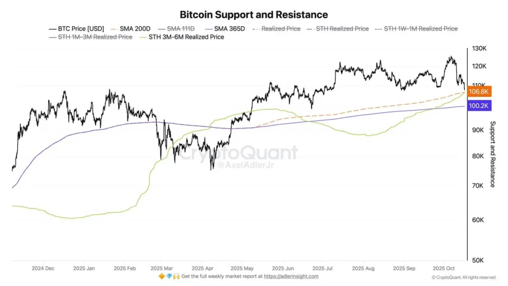 Bitcoin Cash Tests Key Support at 3 Amid Crypto Market Weakness Bitcoin Cash Tests Key Support at 3 Amid Crypto Market Weakness