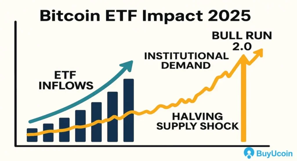 Bitcoin ETF Net Inflows Resumption Signals Demand Recovery Trend