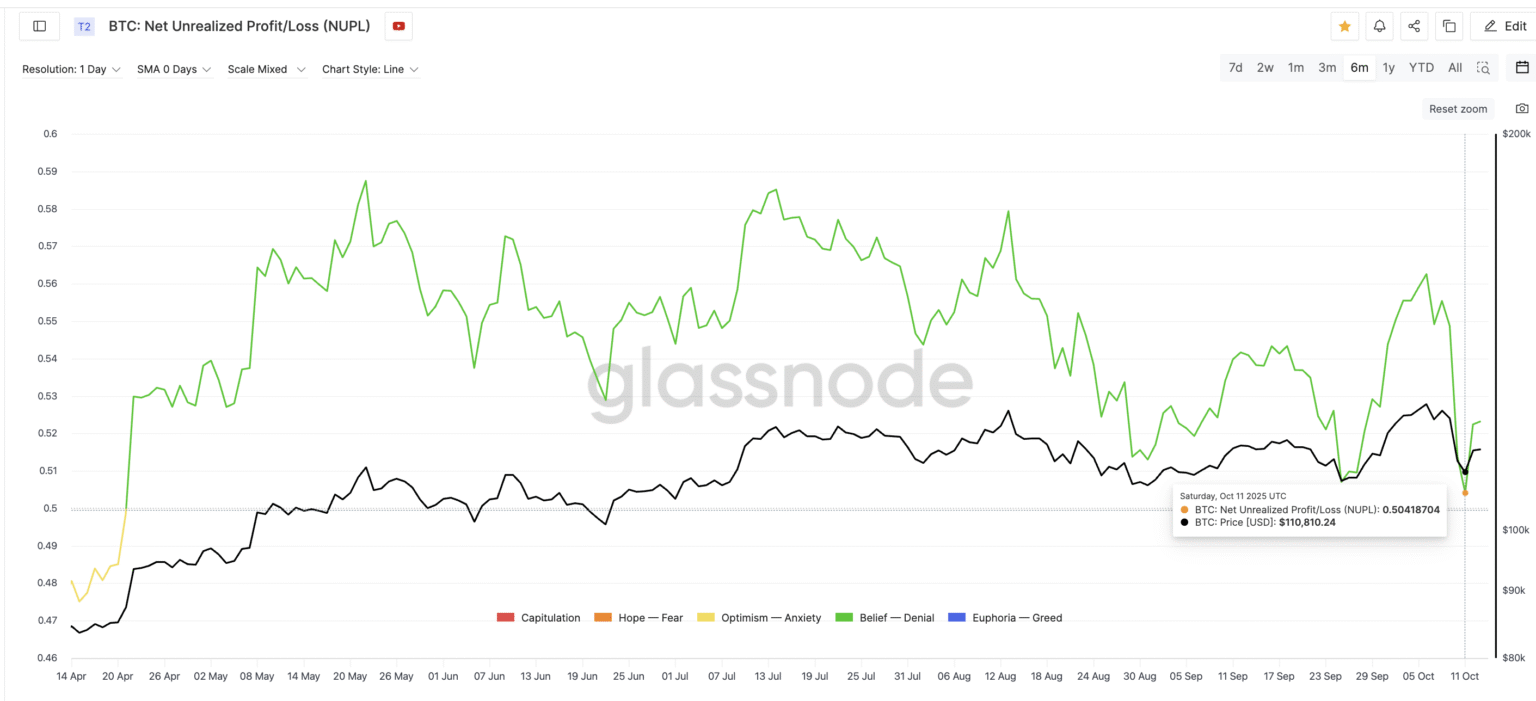 Bitcoin price prediction poised to break through critical barrier - Bpay News Bitcoin Forecast: Price Set to Surge Past This Key Threshold