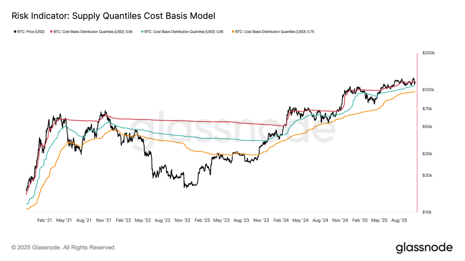 Bitcoin price holds crucial support to avert crash - Bpay News Bitcoin Price Maintains Key Support to Prevent Collapse"