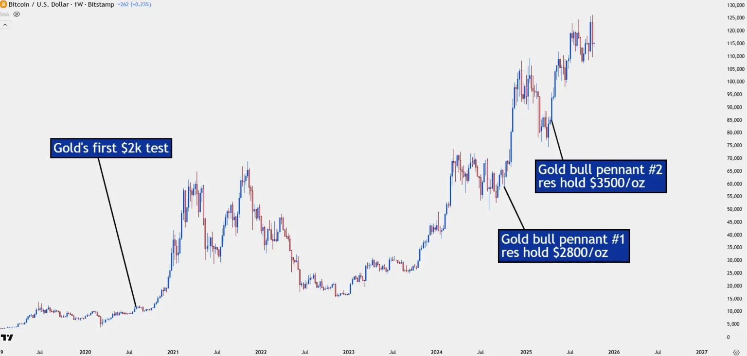 Bitcoin Surges K as FOMC Meeting Approaches: Is a Rally Coming? Bitcoin Surges K as FOMC Meeting Approaches: Is a Rally Coming?