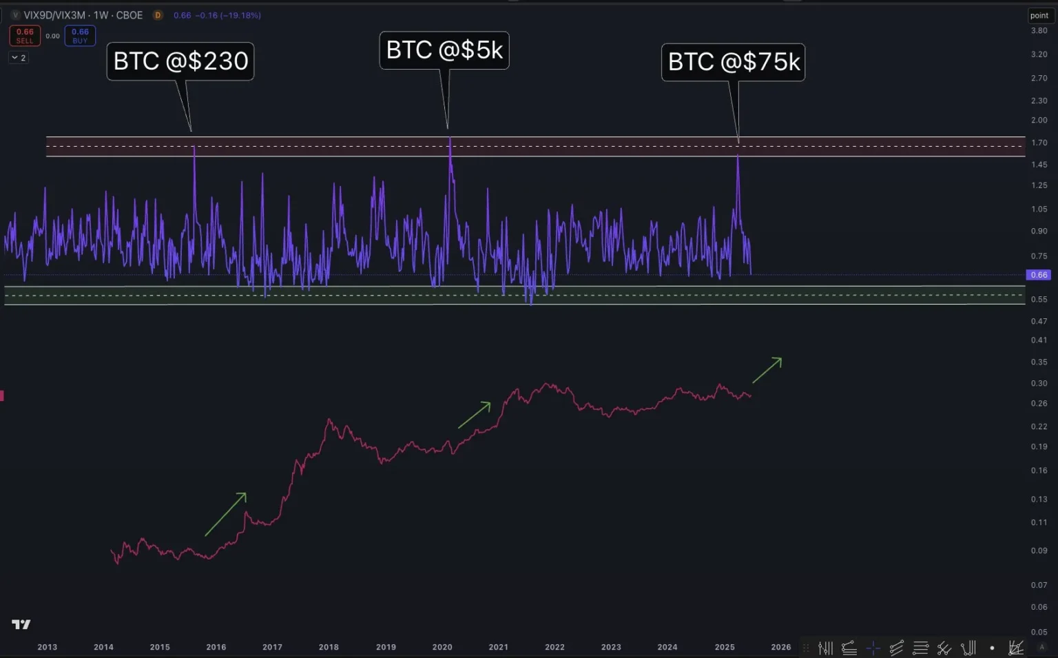 Bitcoin surges beyond 8000 in significant price increase - Bpay News