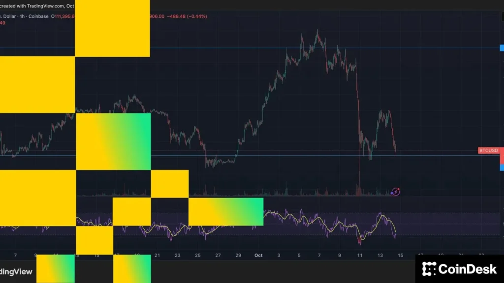 Bitcoin Tests Key Support as Bullish Optimism in Crypto Markets Fades Bitcoin Tests Key Support as Bullish Optimism in Crypto Markets Fades