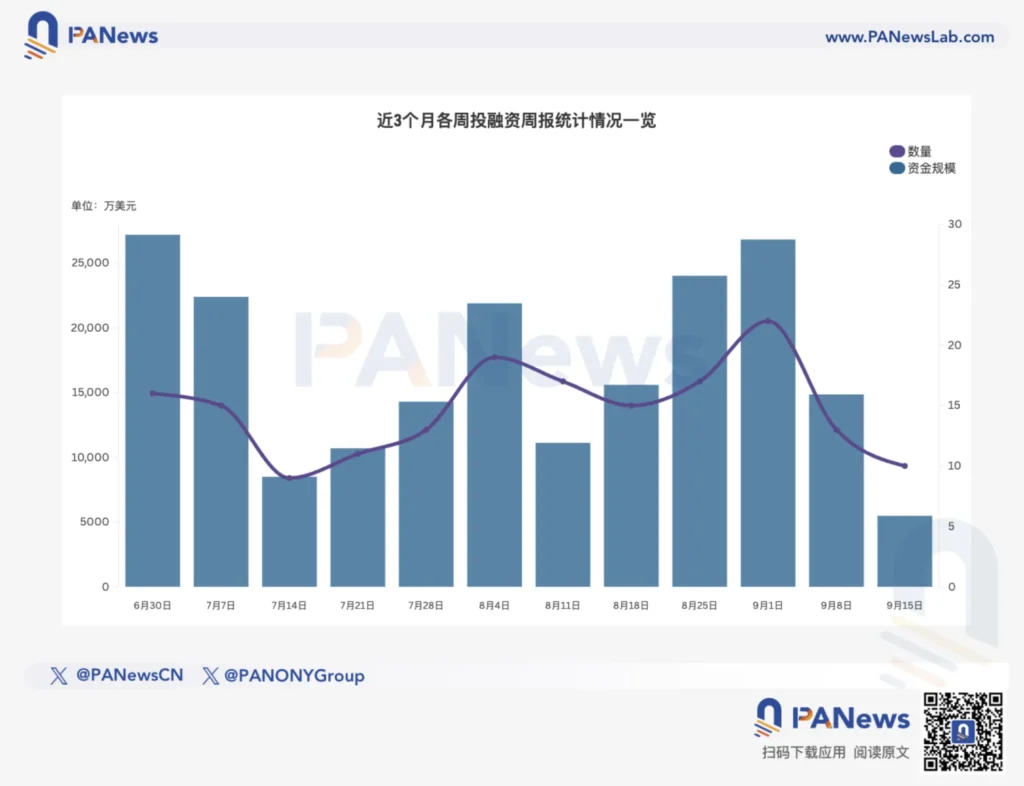 BitcoinOS Completes $10 Million Fundraising Round Led by Greenfield C