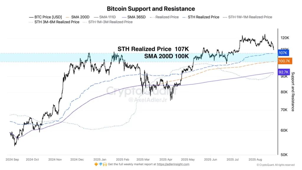 Bitcoin’s Support Level Estimated Between 6,000 and 7,000 Bitcoin’s Support Level Estimated Between 6,000 and 7,000