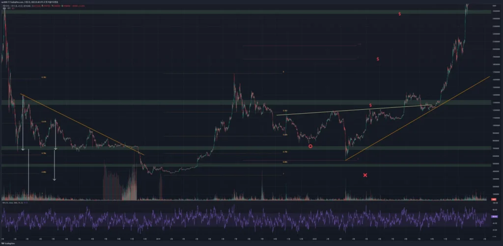 Bithumb to Introduce Anoma (XAN) KRW Trading Pair Bithumb to Introduce Anoma (XAN) KRW Trading Pair