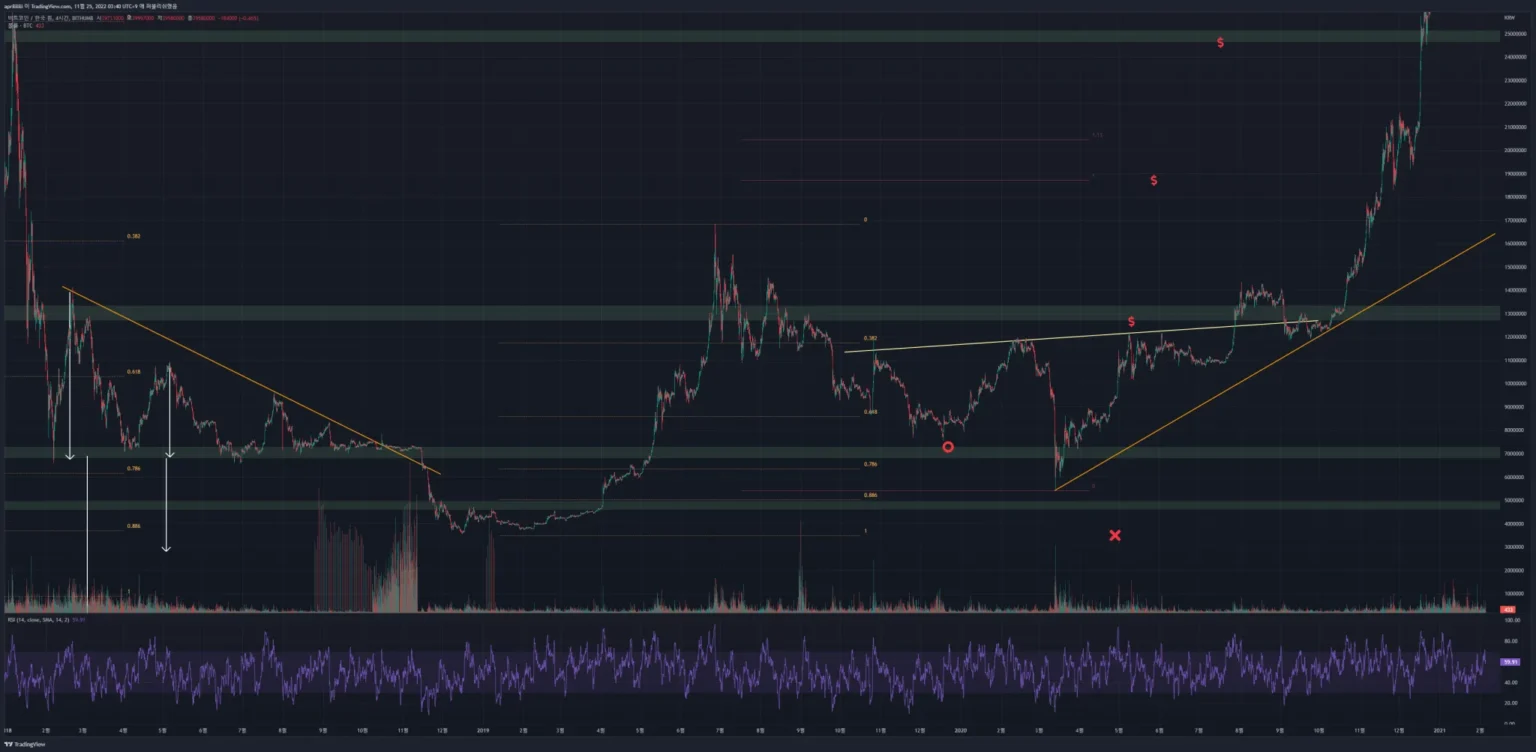 Bithumb to Introduce Anoma (XAN) KRW Trading Pair