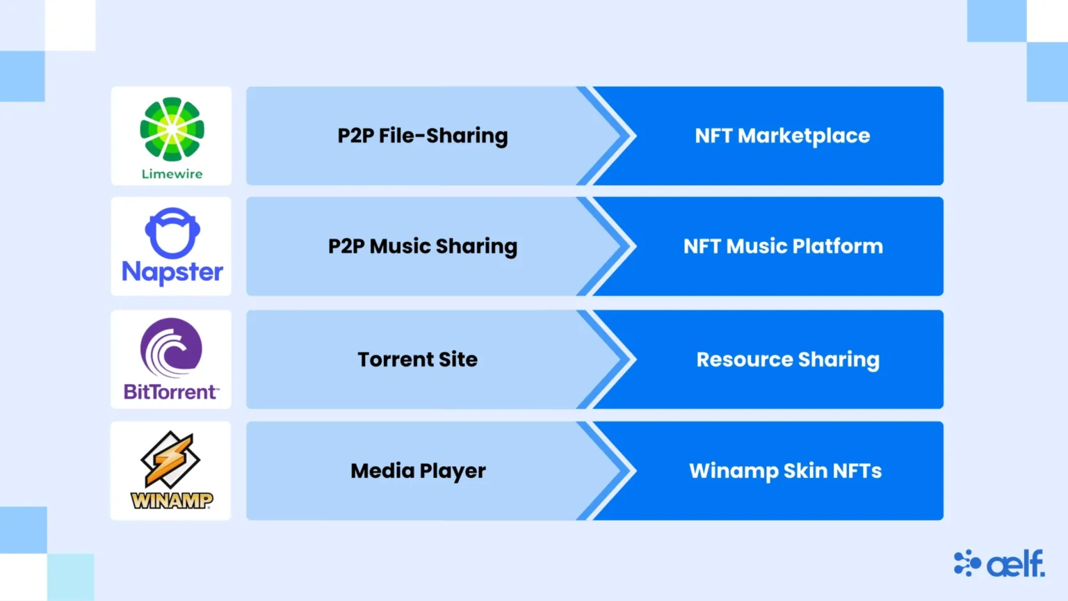 Bittorrents evolution from p2p network to web3 pioneer - Bpay News